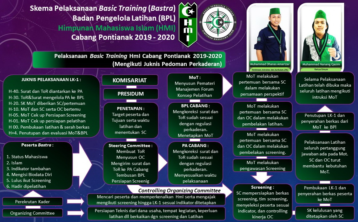 Program Kaderisasi HMI oelamasi